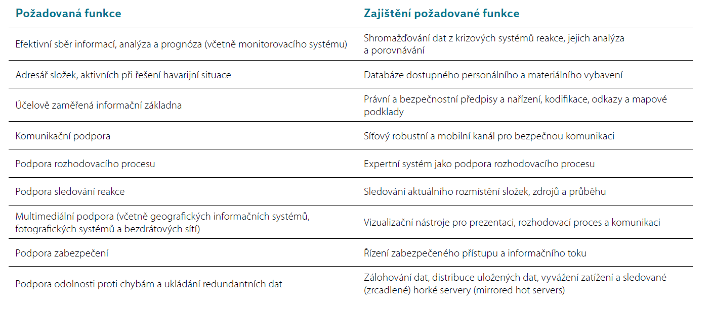 online seznamovací poruchy osobnosti
