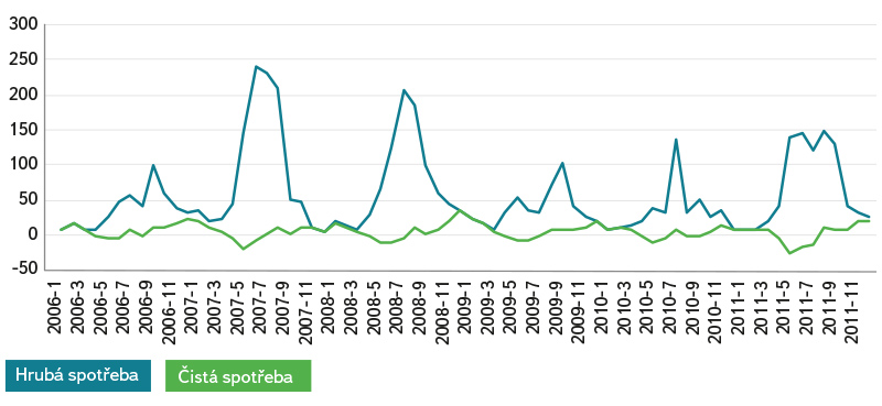 Comparing Various Methods For Determining The Water Footprint Of 
